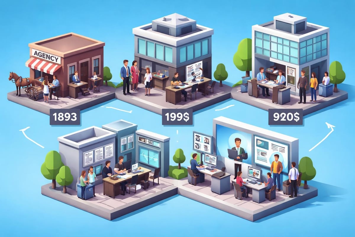 Timeline of staffing agency evolution