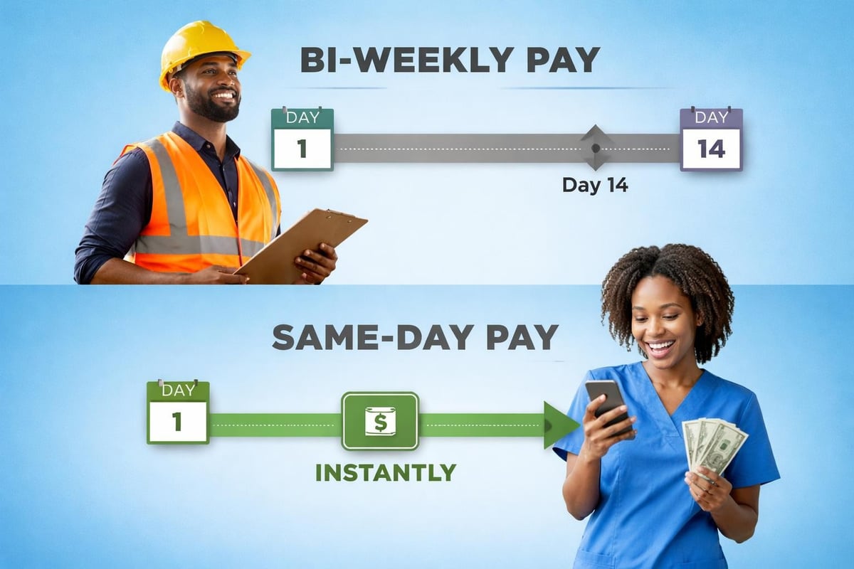 Daily pay workflow comparison