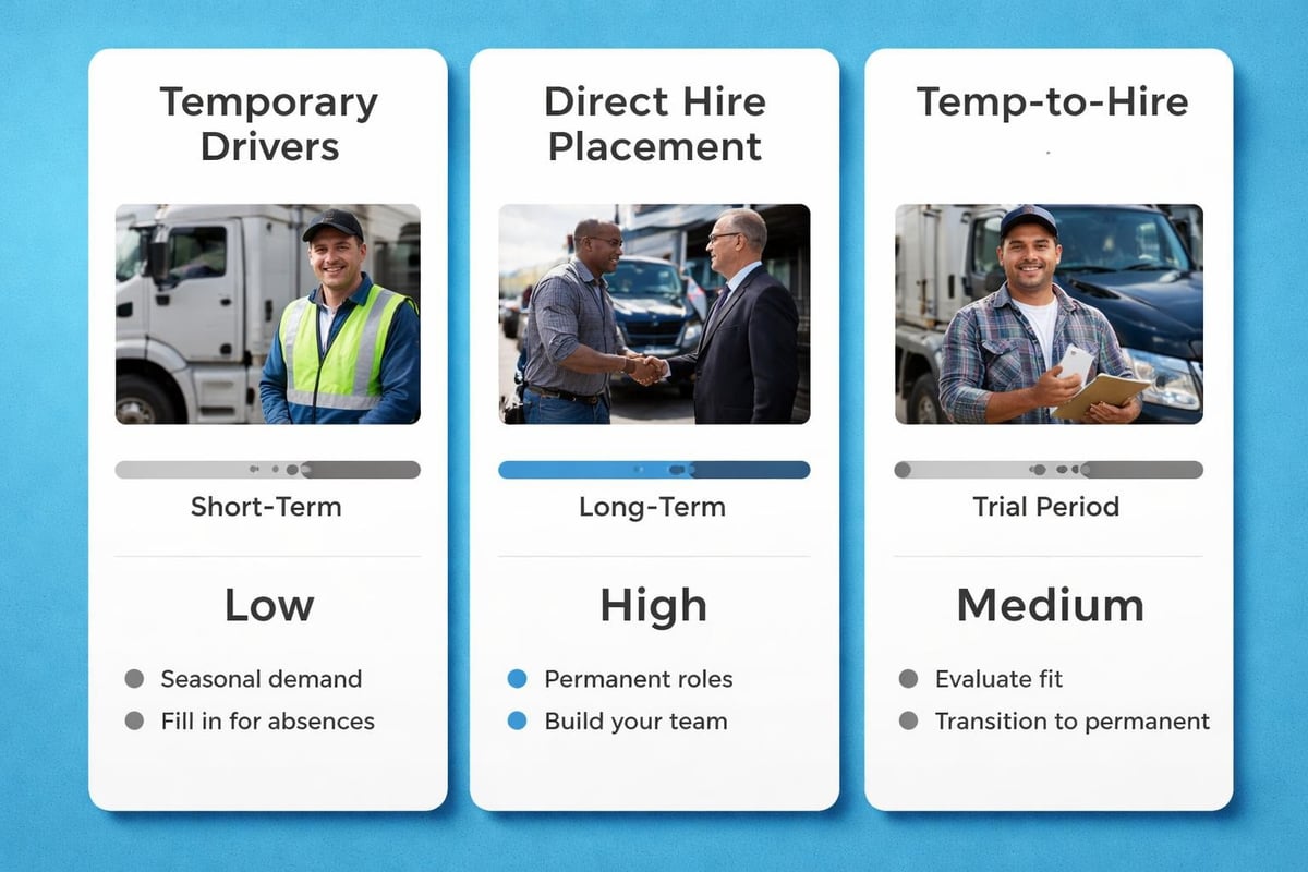 Driver staffing solutions